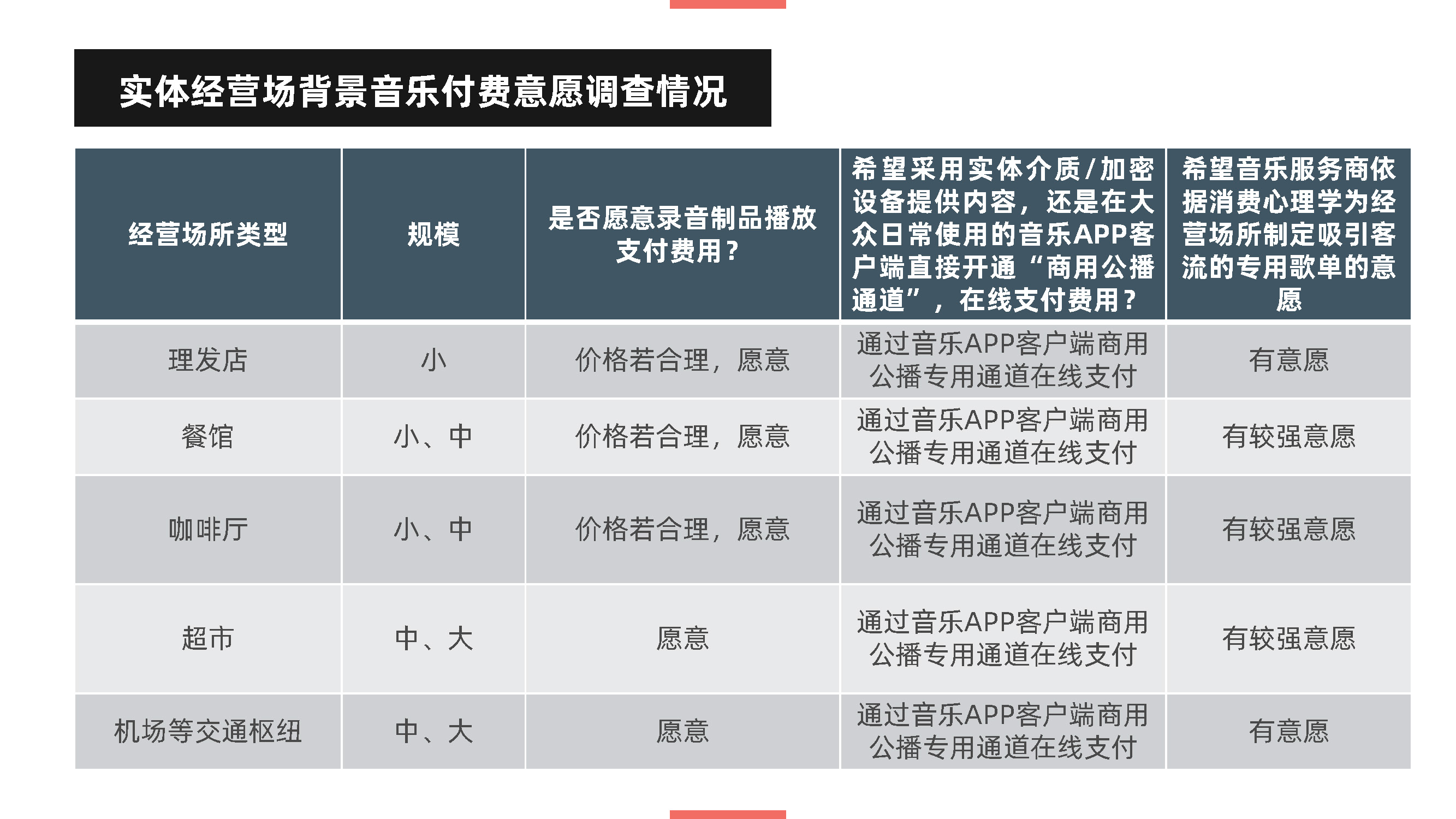 15-【赵一洲】数字技术背景下的录音制品获酬权与强制性集体管理——疑虑与对策_页面_18.jpg