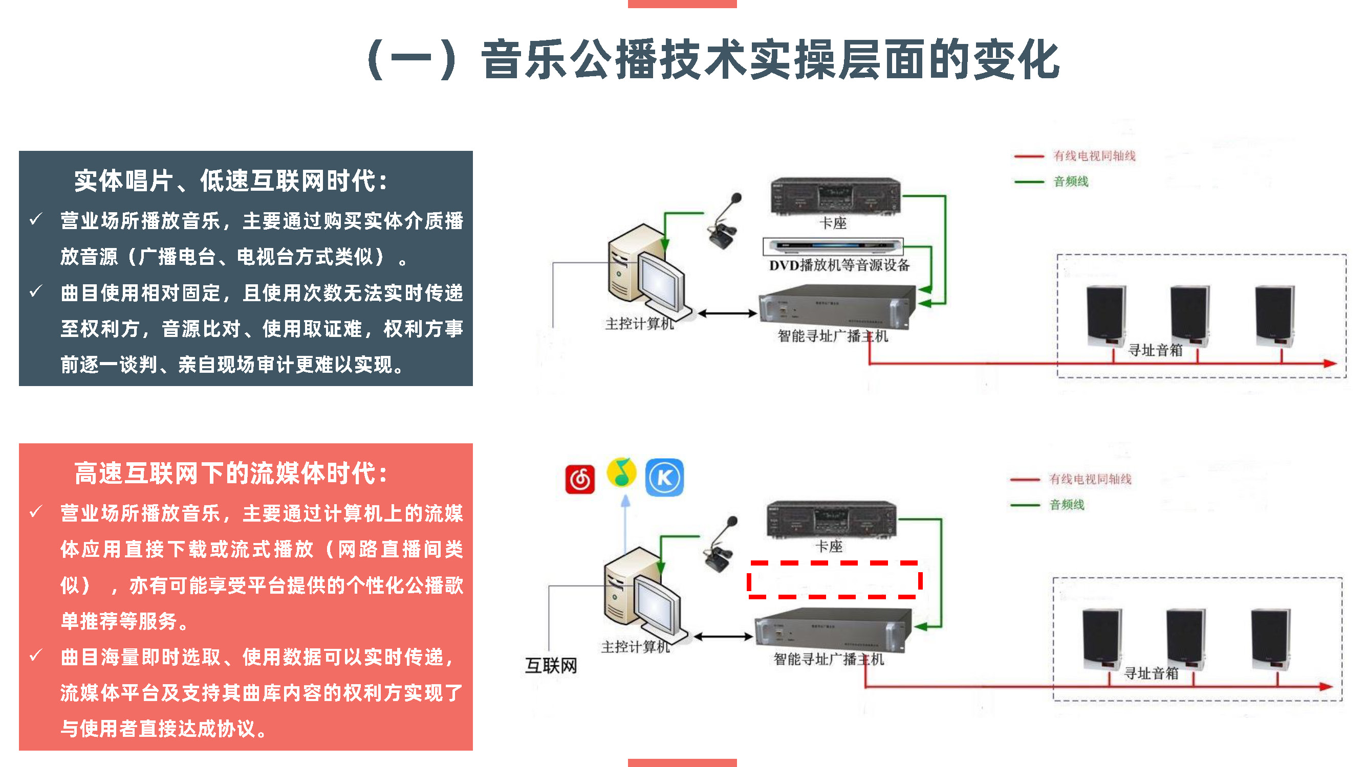 15-【赵一洲】数字技术背景下的录音制品获酬权与强制性集体管理——疑虑与对策_页面_10.jpg
