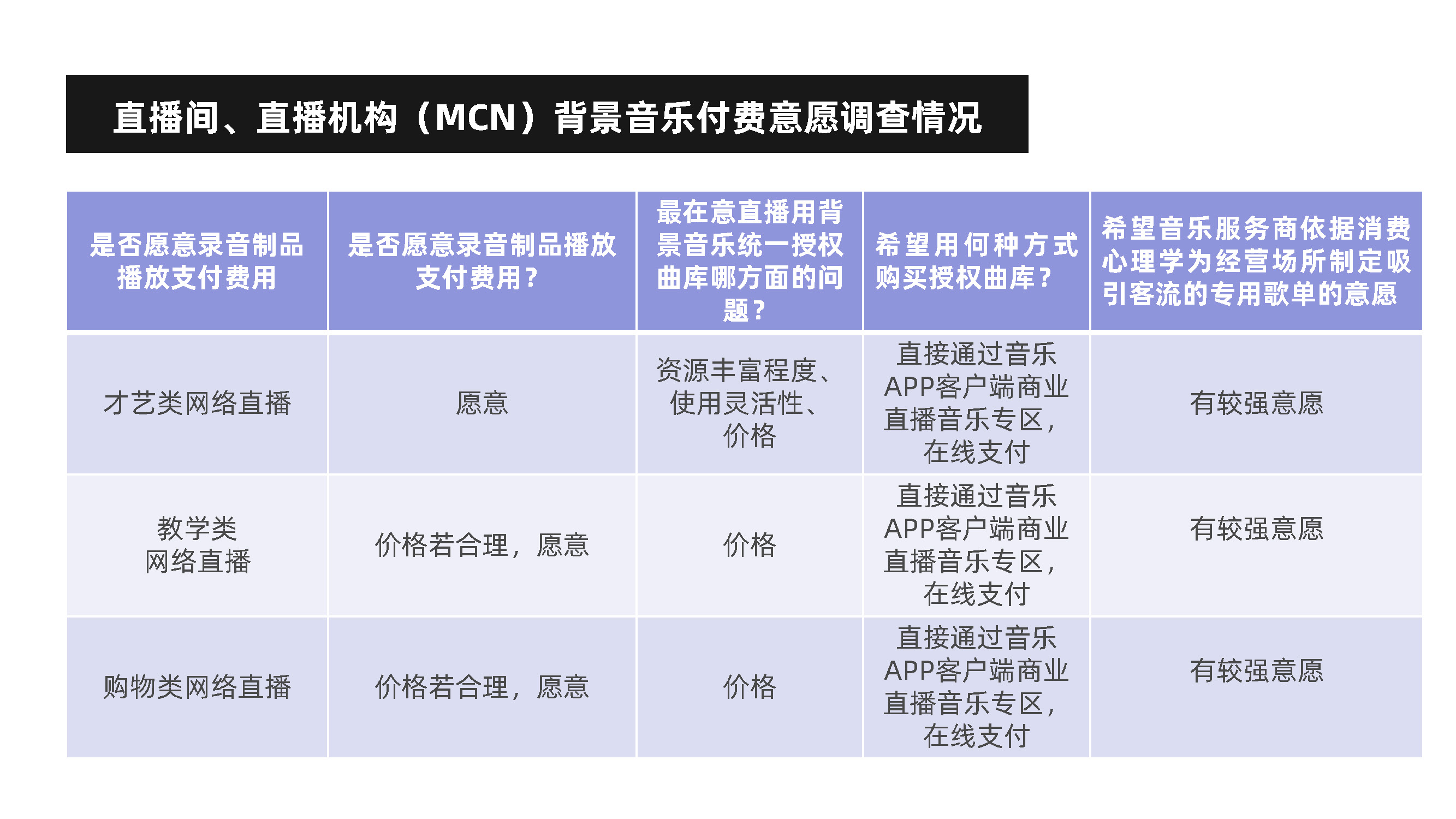 15-【赵一洲】数字技术背景下的录音制品获酬权与强制性集体管理——疑虑与对策_页面_19.jpg