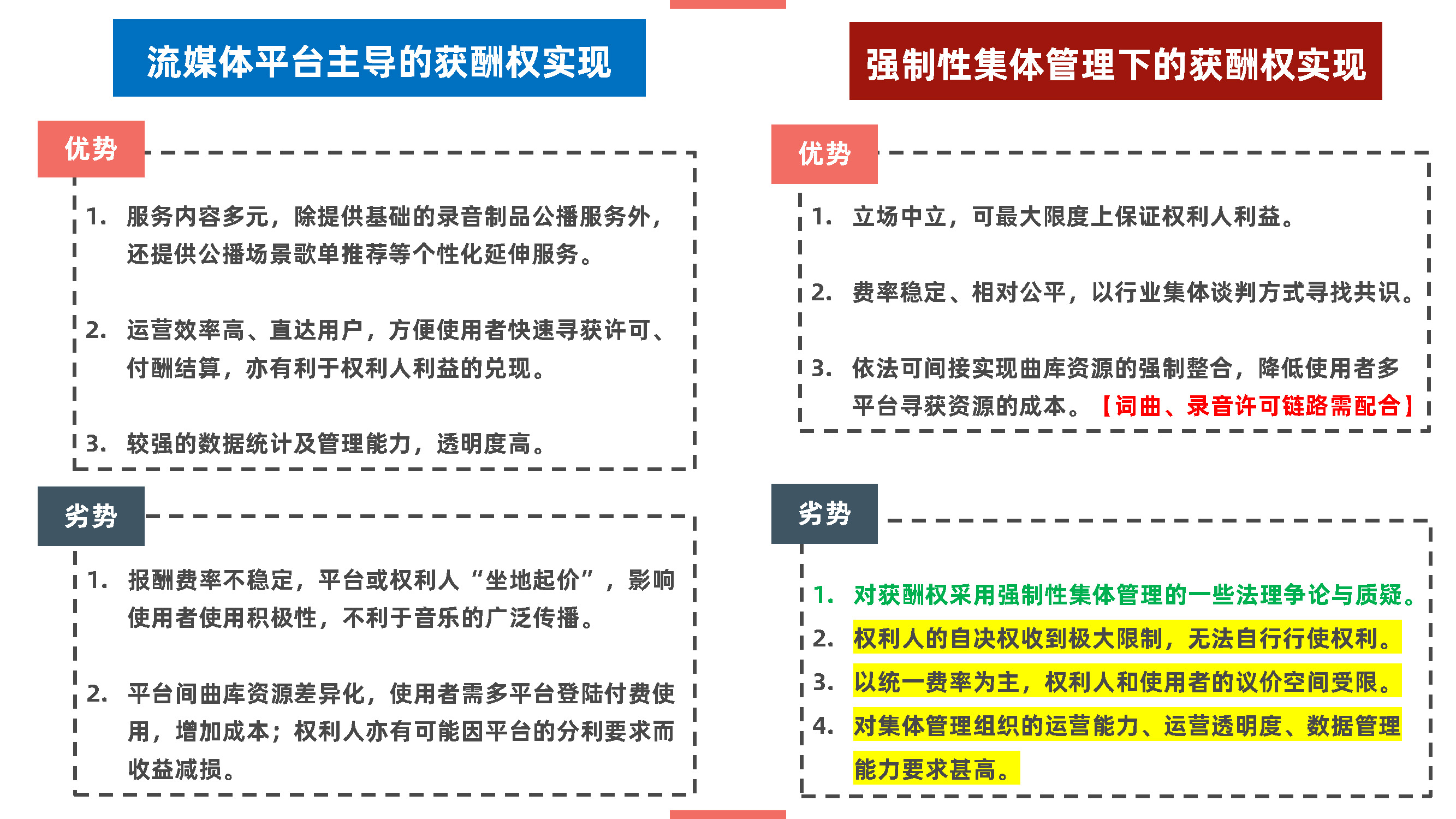 15-【赵一洲】数字技术背景下的录音制品获酬权与强制性集体管理——疑虑与对策_页面_17.jpg